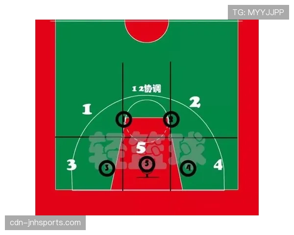 篮球防守站位规则中合法防守位置的确立与维持如何具体界定