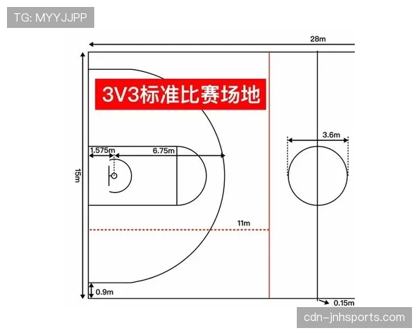 篮球中线规则最新解析：讲解中线位置与相关违例规则