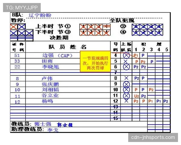 详解篮球比赛中假摔判罚的规则依据与裁判认定标准