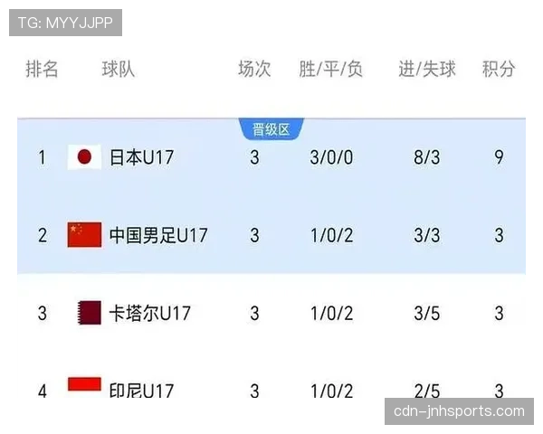 2026世界杯卡塔尔队能否延续亚洲冠军辉煌再创出线奇迹